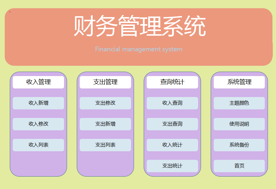 财务统计（全自动Excel财务管理系统）