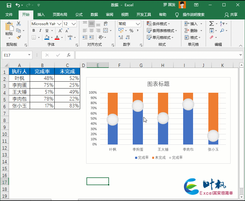 excel中怎样做柱状图，如何在excel中做柱状图（Excel中这么高端的柱形图）