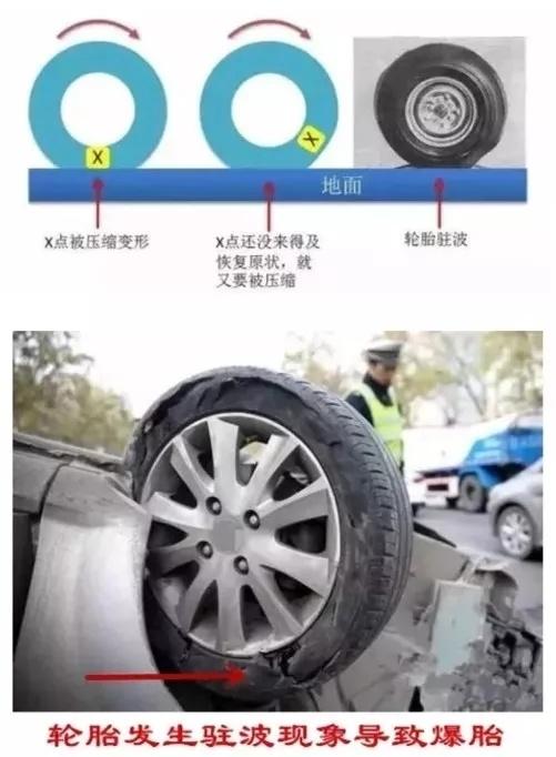 轮胎型号字母代表什么意思，轮胎型号的意思（轮胎上的各种字符都表示什么意思）