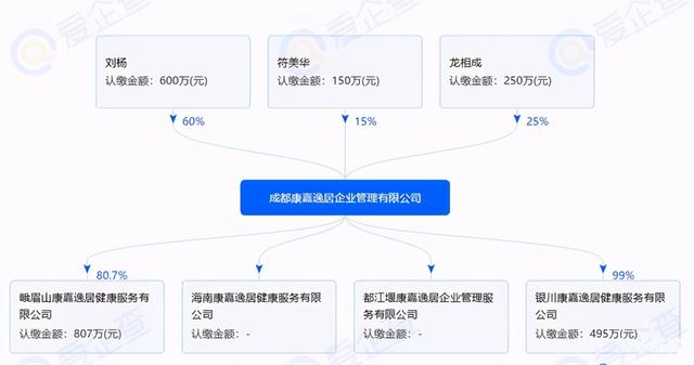 成都置信地产集团官网，成都置信地产集团官网招聘（成都置信集团养老地产上演金蝉脱壳计）