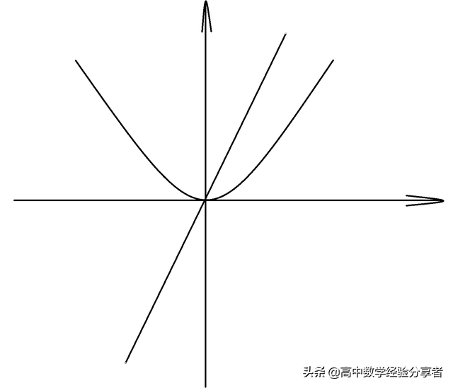 奇函数的性质，奇函数的性质f(0)=0（函数奇偶性怎么判断）