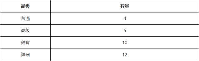 元素爆破师觉醒任务，dnf女魔法师二次觉醒哪个厉害（等级扩张、三次觉醒、职业平衡、神话装备登场）