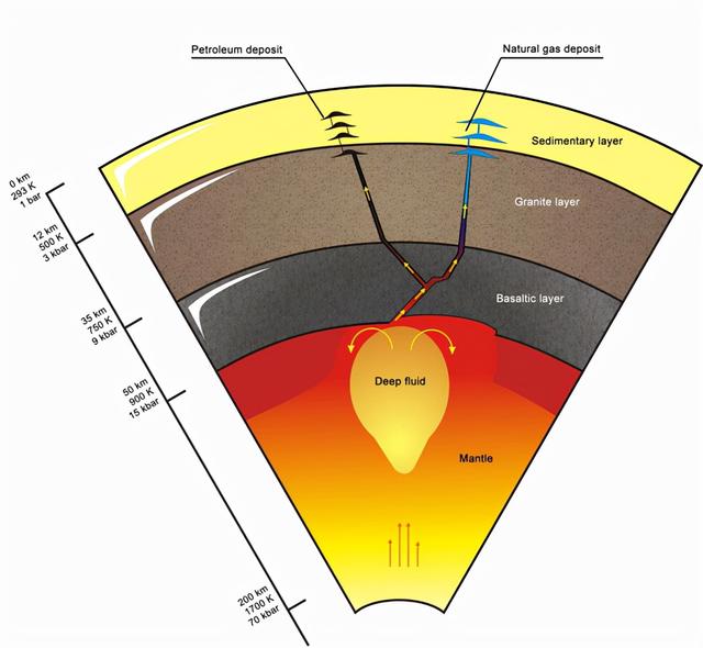石油资源会枯竭吗，假如石油全部用完了