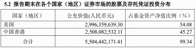 沪港深基金是什么意思，基金沪深是什么意思（扒一下各类港股基金的含“港”量）