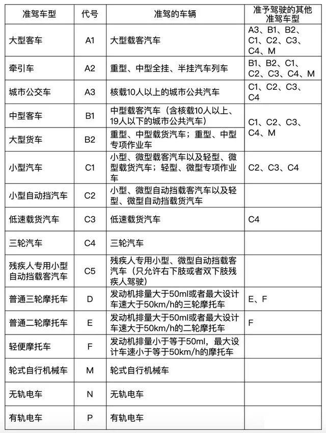 a照是什么意思，a照是什么车（还能给老板开奔驰迈巴赫）
