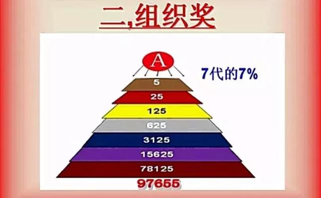 黄钻多少时间升一级，三个月豪华黄钻升到几级（中脉、康恩贝、如新、美乐家……直销疯狂何时休）