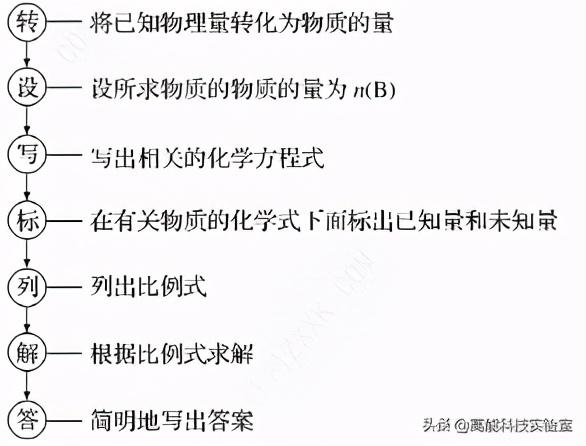 漏液是什么意思，手机显示漏液是什么意思（2021年高考化学解密）