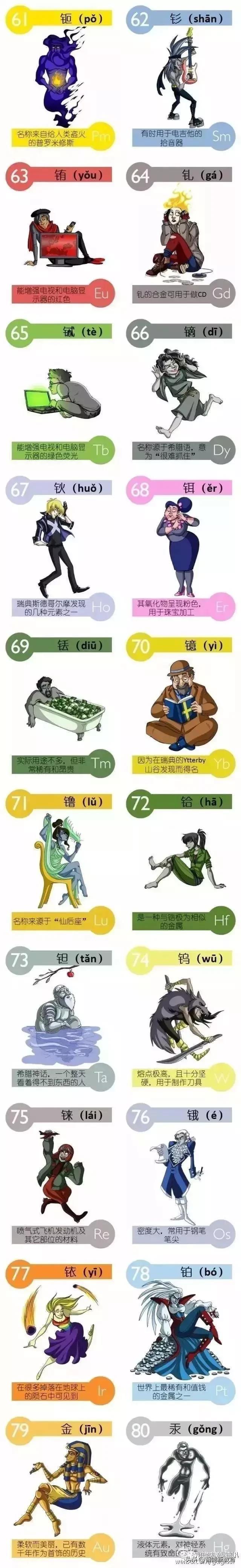 最新元素周期表，最新的元素周期表顺口溜大全（初中化学最新版元素周期表）