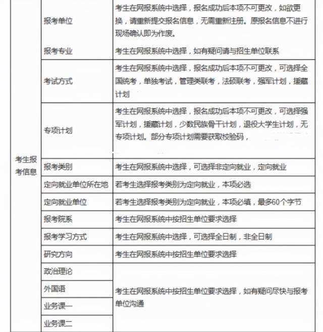 研究生预报名和正式报名有什么区别，研究生报名怎么报（2022考研预报名开始了）