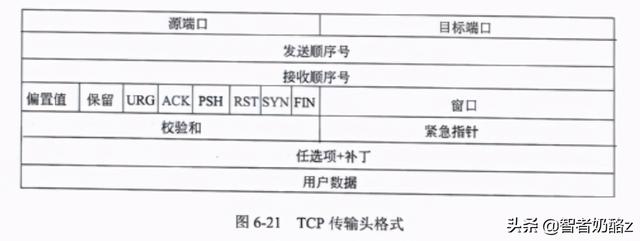 什么是ICQQ，什么是iCloud钥匙串（网络工程师<第五版>第六章）