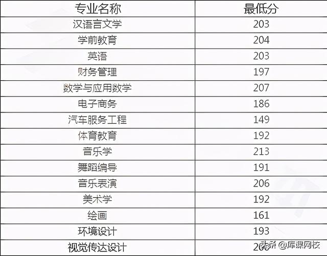 河南专升本学校，河南专升本48所院校简介（各院校录取分数线公布）