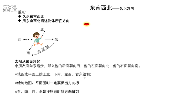 二年级数学方位图怎么画，二年级数学方位图怎么画视频（二年级课本下册——方向与位置）