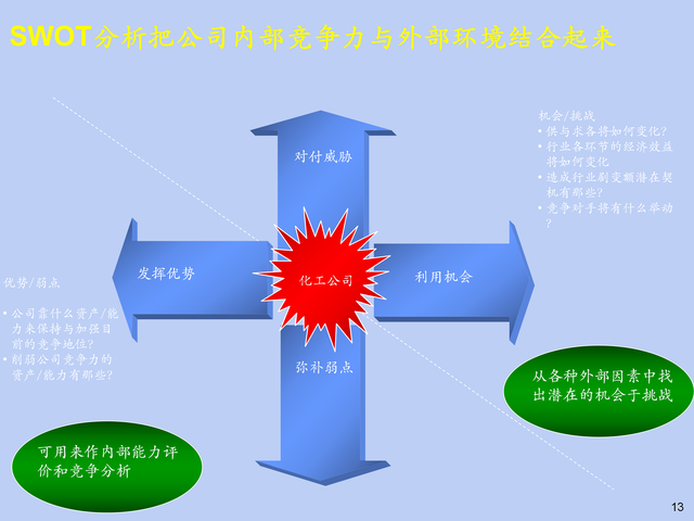 公司发展规划和战略目标，公司发展方向和目标（76页《企业发展战略规划）