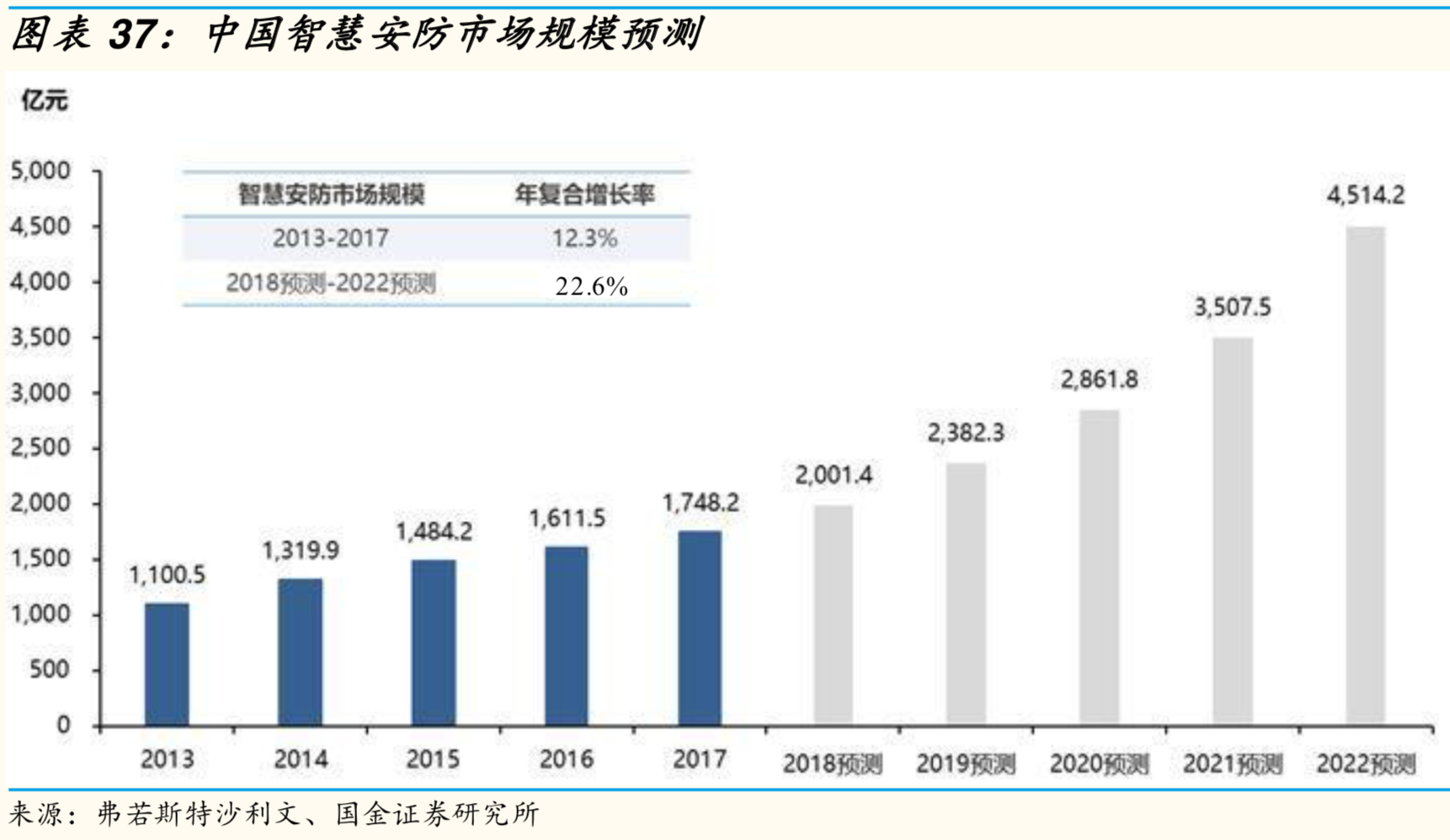 大华律盟怎么样（人工智能深度研究）