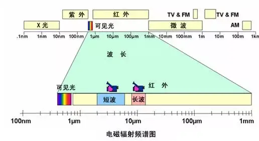 科易红外热成像仪，红外热成像角逐之路：赶超国外