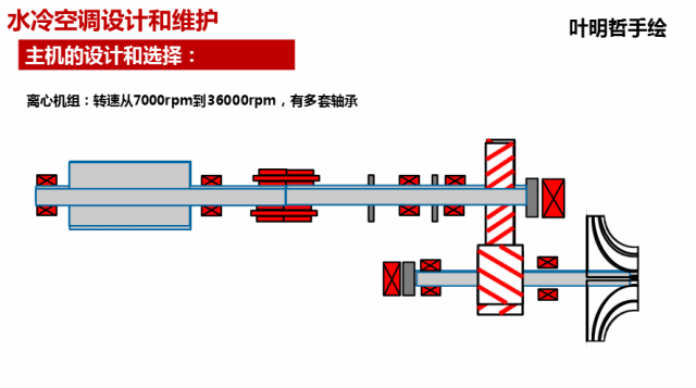 空调制冷系统的组成结构图，35张高清动图告诉你