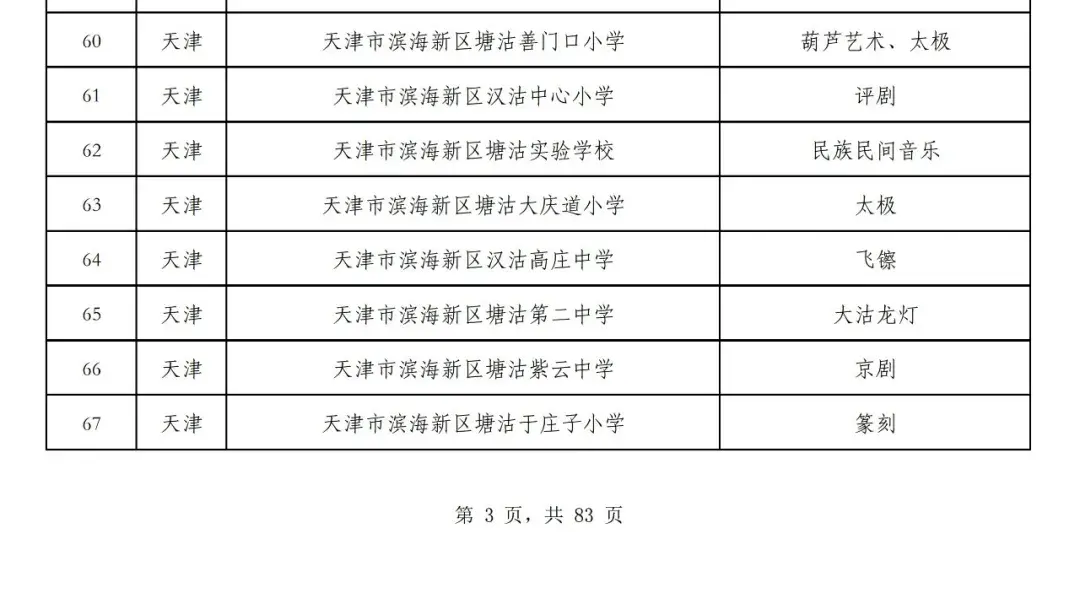 天津有什么学校（天津共59所学校上榜）