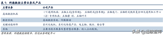 科德数控股份有限公司（精耕五轴联动机床十余年）