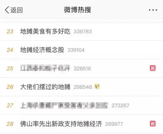 怎么摆地摊卖画，街头摆摊卖画（美术生摆摊儿指南献上）