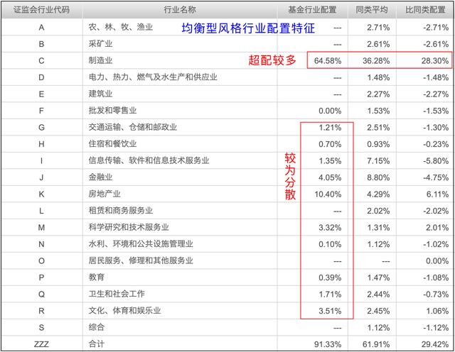 均衡基金推薦，均衡基金推薦理由？