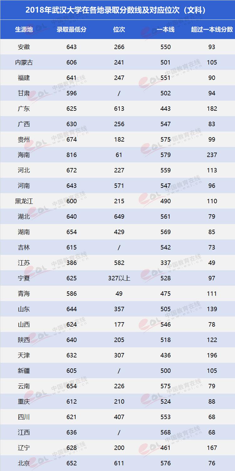 武汉大学国际软件学院（双一流大学择校指南）