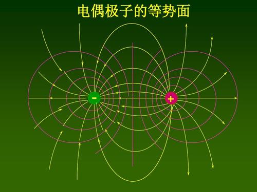 在一些电介质晶体中,晶胞的结构使正负电荷中心不重合而出现电偶极矩