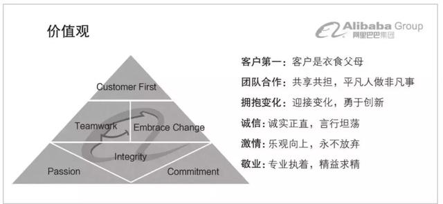 阿里巴巴六脉神剑的金字塔顶端是什么，阿里巴巴六脉神剑（阿里巴巴如何活成102年的公司）