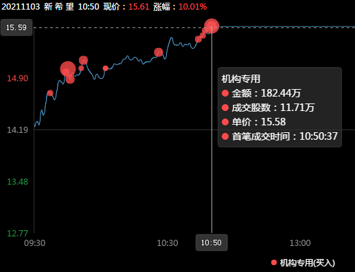 生猪股票龙头股有哪些，猪肉板块龙头股一览表（外资疯狂买入1.87亿）