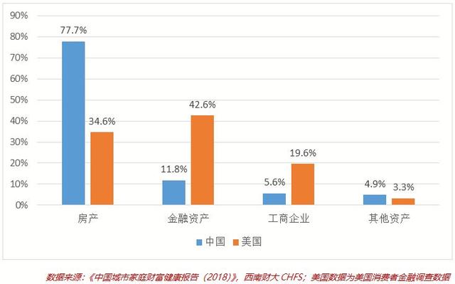 幸福马上来投资成本，幸福成本评价（中国家庭的投资出路在哪里）