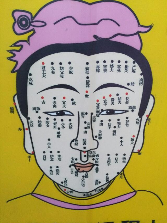 面部痣相大全,真的能预测祸福吗-相术-荣耀易学