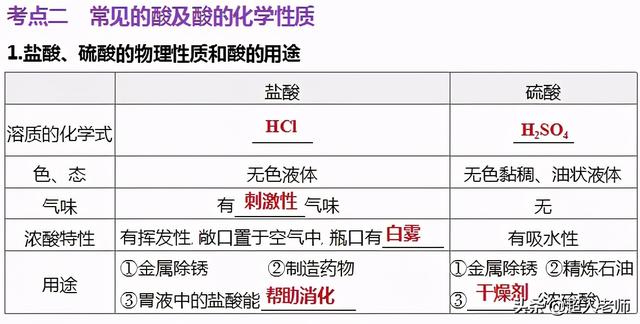 自制酸碱指示剂，自制酸碱指示剂实验家里（2021年中考化学二轮复习第7讲-常见的酸和碱、中和反应及溶液的pH）