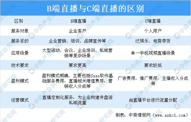 直播行业现状分析（企业直播行业的5大趋势及发展解析）