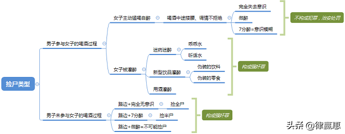 捡尸是什么意思(捞尸人最怕捞到年轻女子)插图(1)