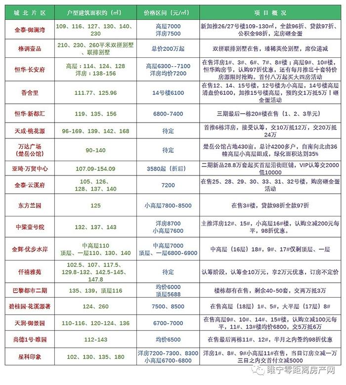 睢宁县房价(睢宁15万左右的二手房)