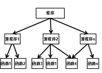 构成c语言程序的基本单位是什么（计算机c语言基础知识）