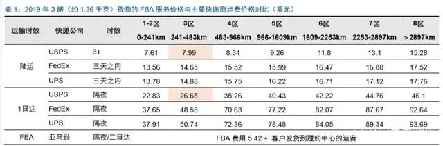 商务搜索（电商龙头案例分析）