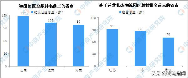 物流园是做什么的公司，一文说透物流园区，现状、分布、问题与方向