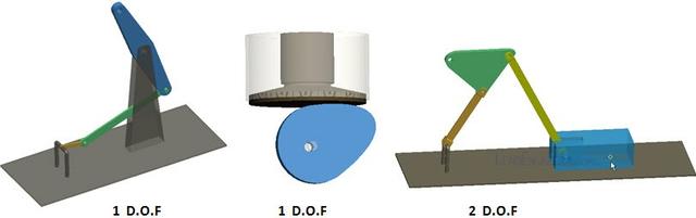 关于自由度介绍，关于自由度介绍的句子（什么是自由度）
