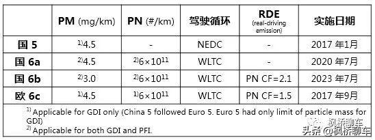 尾气污染现状及治理措施，尾气污染现状及治理措施有哪些（汽车尾气污染超级深度大解析）