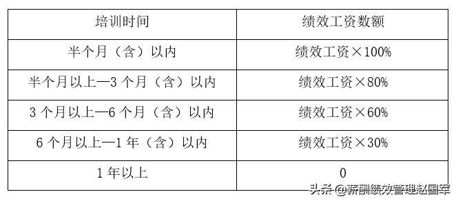 培训学校教学管理制度（培训管理制度案例）