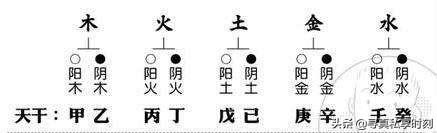 十二天干地支的阴阳五行属性，‘天干’、‘地支’如何配‘阴阳’、‘五行’