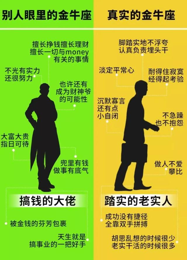 星座知识的问答，你知道关于星座的知识吗（别人和自己眼中十二星座的性格分析）