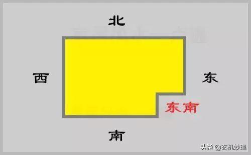 东北方五行属什么，东北方位风水代表什么