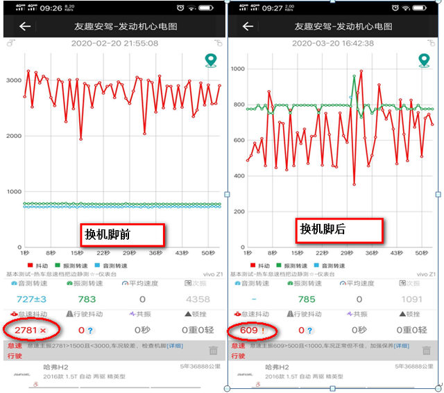 哈弗h2的普遍问题是什么，哈弗h2用车感受（哈弗内部召回这个缺陷）