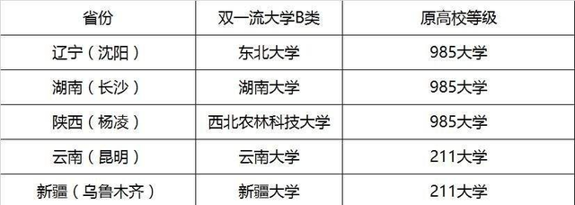 文科600分能上985吗，2023文科多少分可以上985大学（分数不高也能上个好大学）