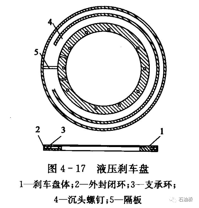 卷扬机规格型号有哪些，卷扬机型号及规格（钻机起升系统——钻井绞车）