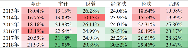 全国有多少注册会计师，全国一年报考注册会计师有多少人（我国的注册会计师饱和了吗）