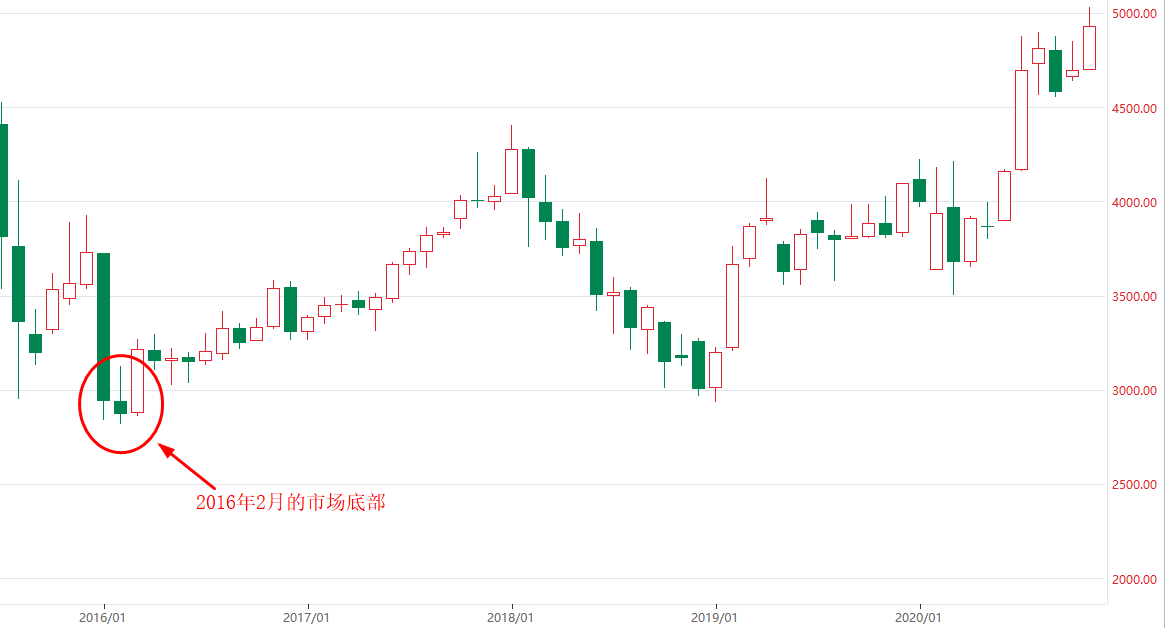 基金定投好吗(买基金定投好不好)