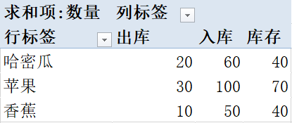 仓管入库出库怎么自动算库存，Excel制作进销存管理系统
