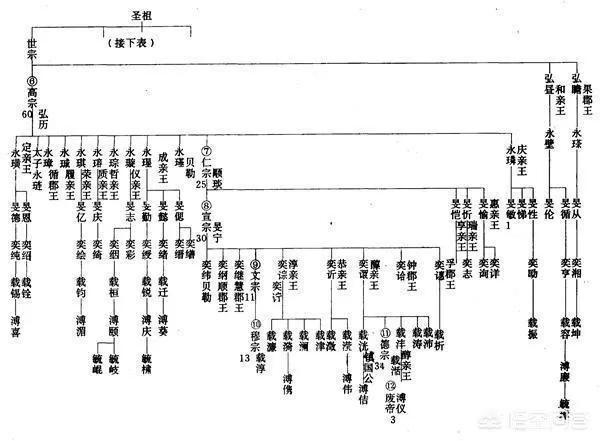 爱新觉罗后代，爱新觉罗家族的后人